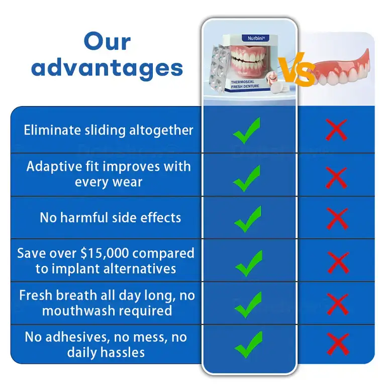 Nurbini® ThermoSeal Fresh Denture