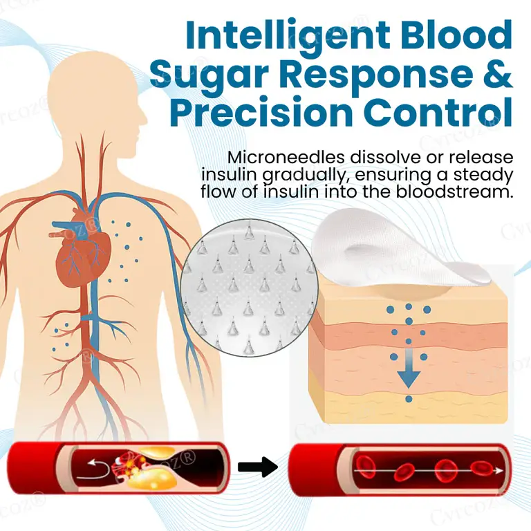 Cvreoz® InsuliNeedle Glucose Control Microneedling Patch image Cvreoz® InsuliNeedle Glucose Control Microneedling Patch