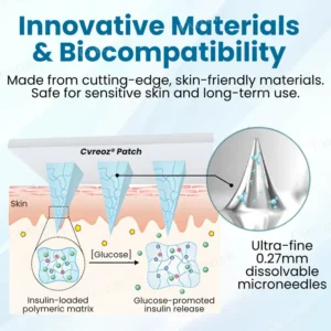 Cvreoz® InsuliNeedle Glucose Control Microneedling Patch image Cvreoz® InsuliNeedle Glucose Control Microneedling Patch