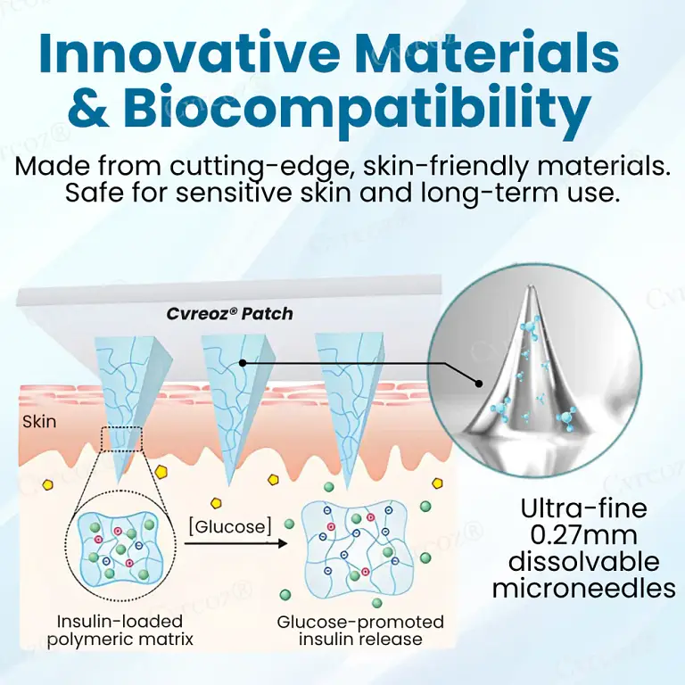Cvreoz® InsuliNeedle Glucose Control Microneedling Patch image Cvreoz® InsuliNeedle Glucose Control Microneedling Patch