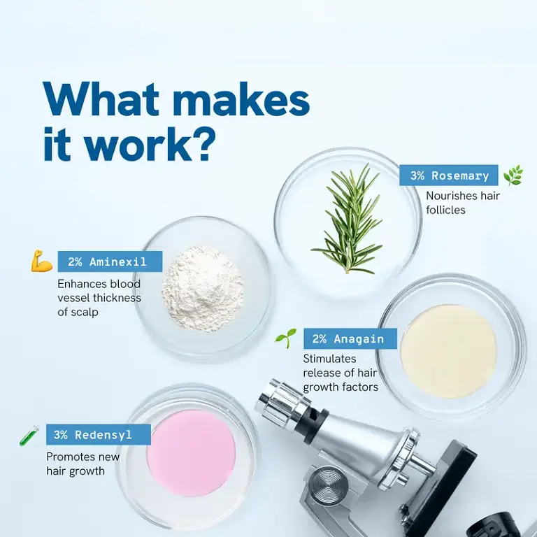 Slimoly™ Advanced Anti-Hair Loss Roll-On