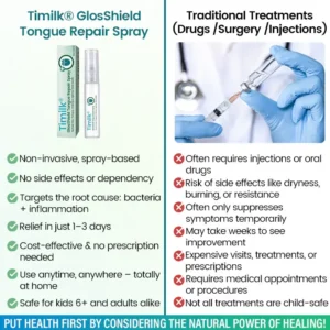 Timilk® GlosShield Tongue Repair Spray image Timilk® GlosShield Tongue Repair Spray