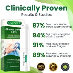 Cvreoz® Glucose Control Spray