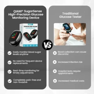 QIAWI® Non-Invasive SugarSense High-Precision Glucose Monitoring Device