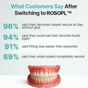 ROSOPL™ Advanced Full Set Dentures