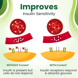 Cvreoz® Glucose Control Spray