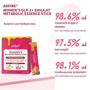 ADFIRE® BALANCE BURN BEAUTIFY WOMEN’S GLP