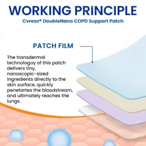 Cvreoz® DoubleNano COPD Support Patch