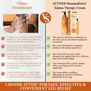 ATTDX® ManukaRelief Edema Therapy Cream