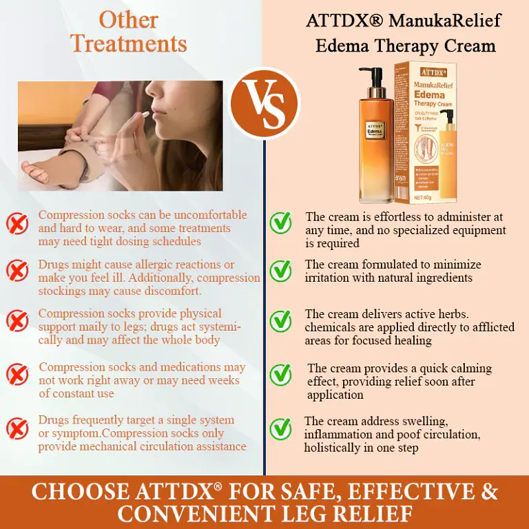 ATTDX® ManukaRelief Edema Therapy Cream