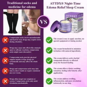 ATTDX® Night-Time Edema Relief Sleep Cream