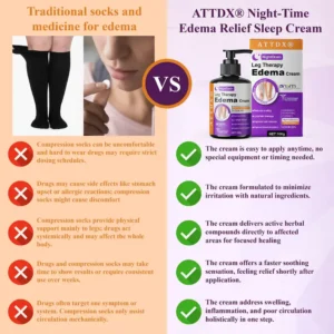 ATTDX® NightDrain Leg Therapy Edema Cream image ATTDX® NightDrain Leg Therapy Edema Cream