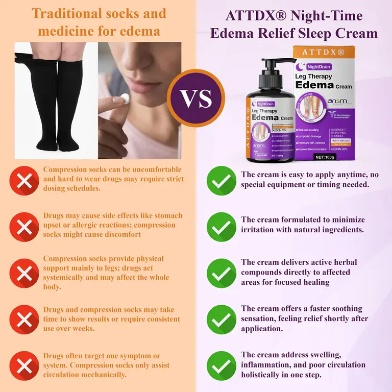 ATTDX® NightDrain Leg Therapy Edema Cream image ATTDX® NightDrain Leg Therapy Edema Cream