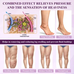 ATTDX® NightDrain Leg Therapy Edema Cream image ATTDX® NightDrain Leg Therapy Edema Cream