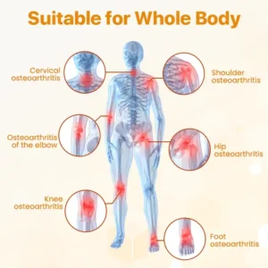 BeeTherix™ Bee Venom Joint Repair Cream