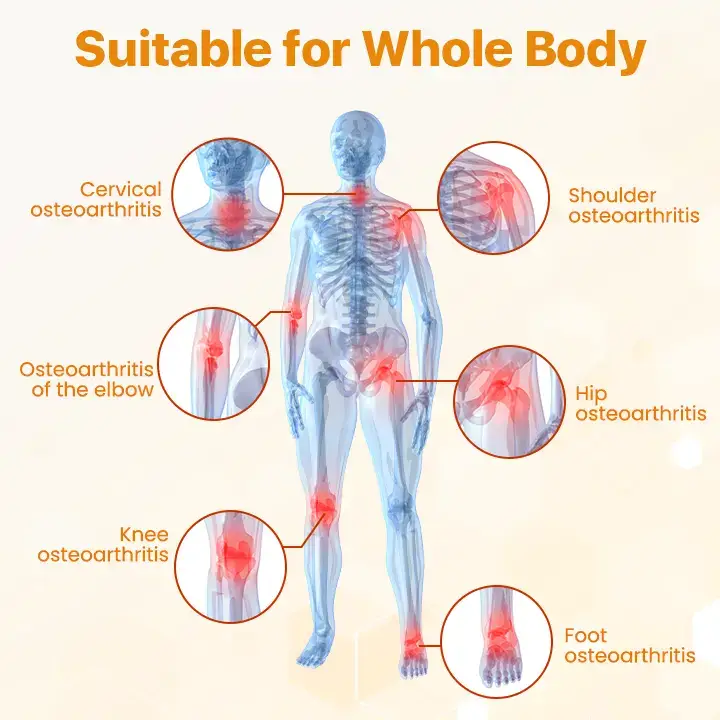 BeeTherix™ Bee Venom Joint Repair Cream