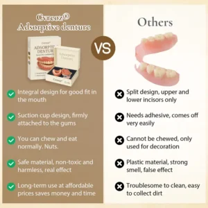 Cvreoz® Adsorptive denture image Cvreoz® Adsorptive denture