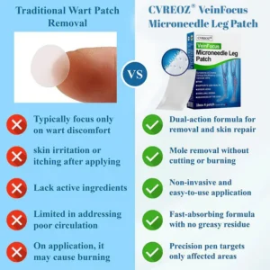 Cvreoz® VeinFocus Microneedle Leg Patch