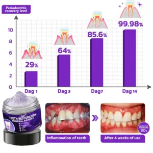 AQA™ Teeth Restoration Mineral Powder