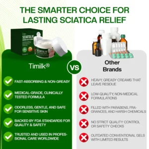 Timilk® Sciatoliv Sciatica Relief Cream