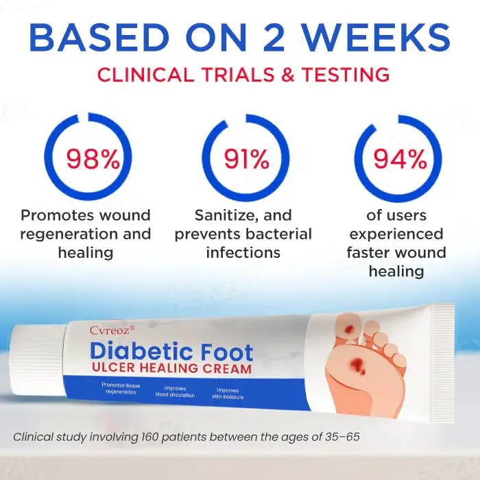 Cvreoz® Diabetic Foot Ulcer Healing Cream