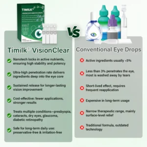 Timilk® VisionClear Nano Eye Drops