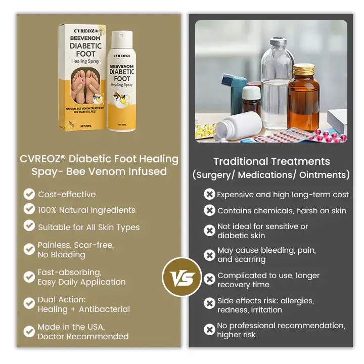 CVREOZ® Bee Venom Diabetic Foot Healing Spray