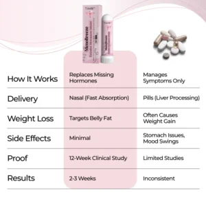 Timilk® MenoBreeze Estradiol Menopause Inhaler