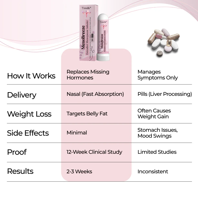 Timilk® MenoBreeze Estradiol Menopause Inhaler