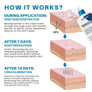 ATTDX® NanoLipo HPV Genital Warts Eraser Cream