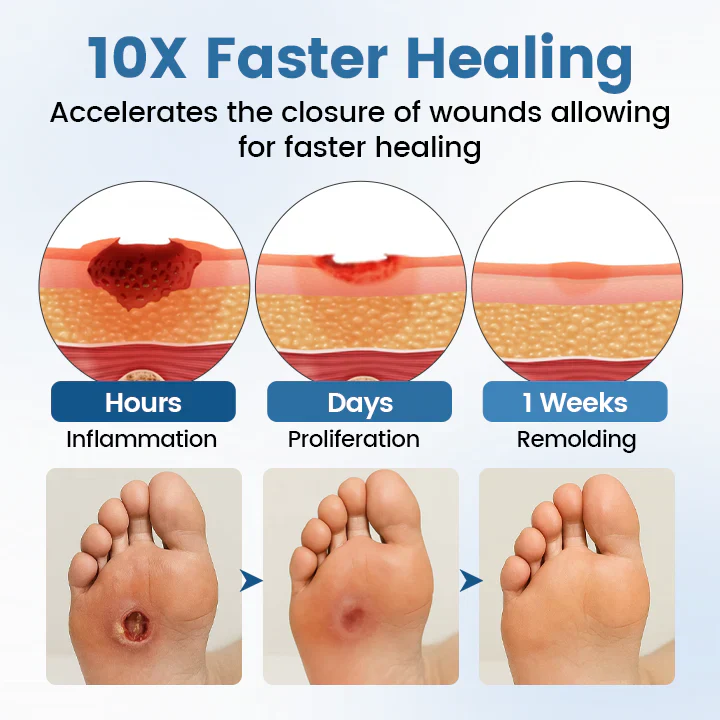 TAILEDEN® AngioVita Diabetic Care Spray