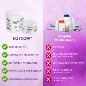 BQYOOM™ Venorevive Relief Cream