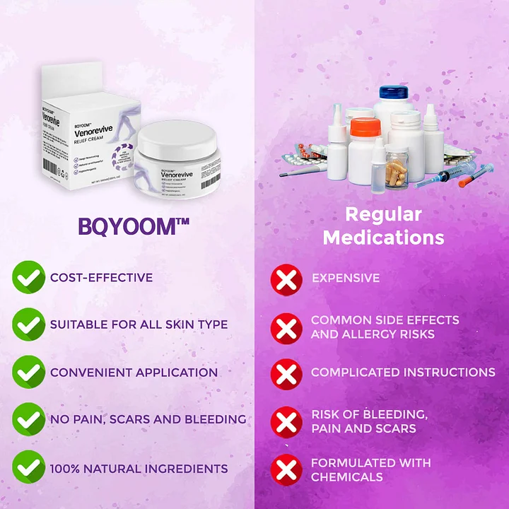 BQYOOM™ Venorevive Relief Cream