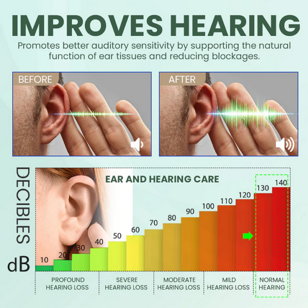 FDA Approved WHO Approved Docenin™ Ear Care Solution