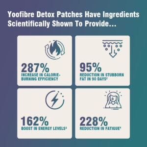 Yoofibre Natural Wellness Microneedle Patches 7 Yoofibre Natural Wellness Microneedle Patches