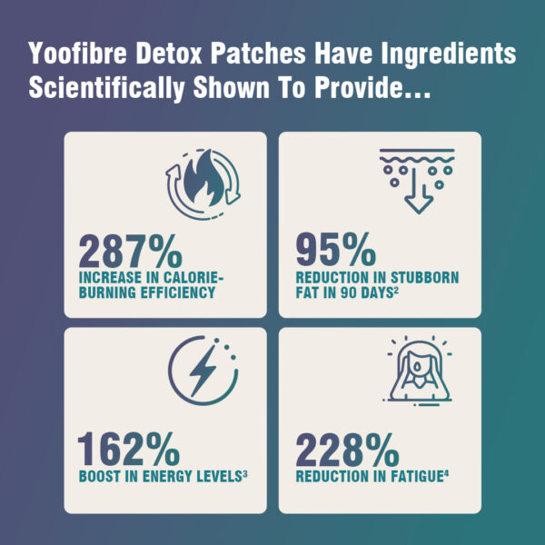 Yoofibre Natural Wellness Microneedle Patches