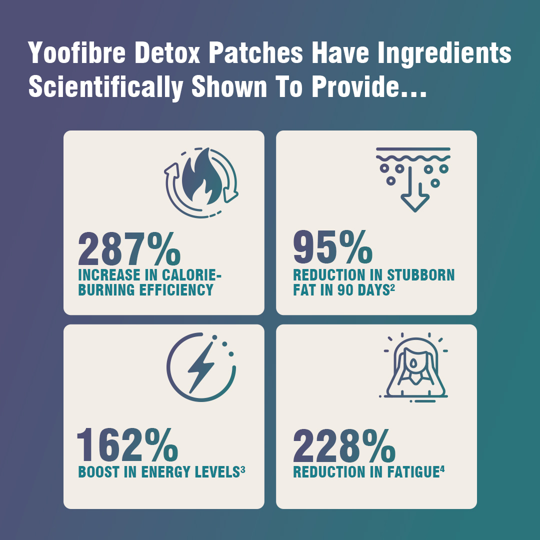 Yoofibre Natural Wellness Microneedle Patches 3 Yoofibre Natural Wellness Microneedle Patches