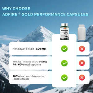 Adifre® Gold Performance Capsules