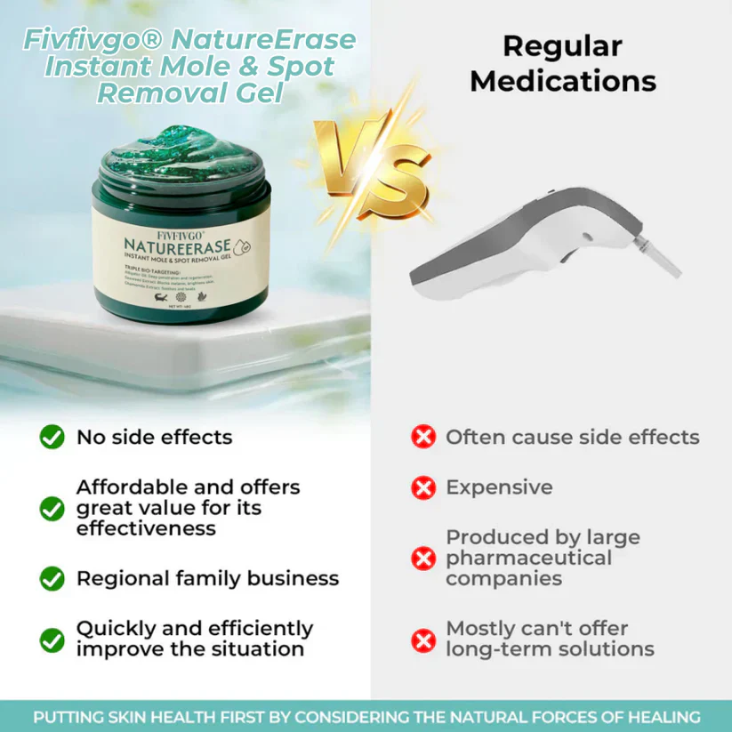 Fivfivgo® NatureErase Instant Mole & Spot Removal Gel PRO 5 Fivfivgo® NatureErase Instant Mole & Spot Removal Gel PRO