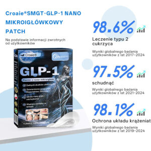 Croaie® Nano Microneedle Patch with SMGT-GLP-1