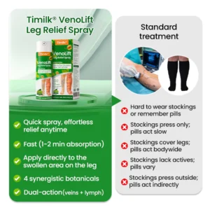 Timilk® VenoLift Leg Relief Spray 7 Timilk® VenoLift Leg Relief Spray