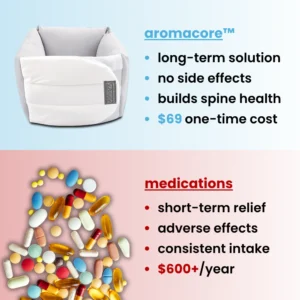 AromaCore™ - Spinal Recovery System
