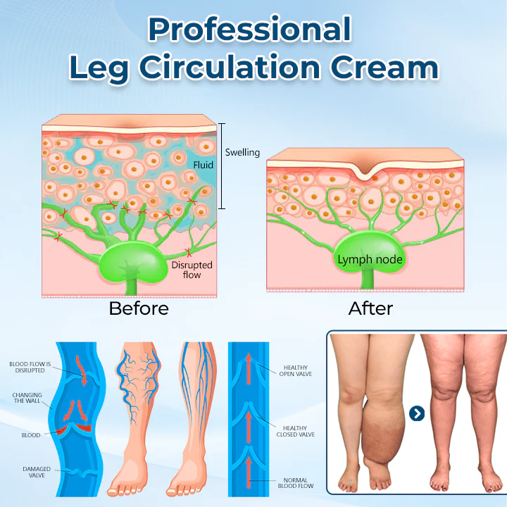 Timilk® LymphoEase Magnesium PCA Roll-On Relief Cream