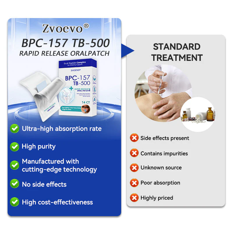 Zvoevo® BPC-157 + TB-500 Rapid-Release Oral Patch 4 Zvoevo® BPC-157 + TB-500 Rapid-Release Oral Patch