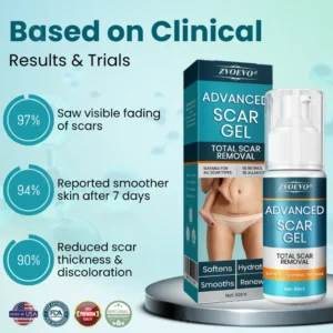 Zvoevo® Advanced Scar Gel for Surgical Scars image Zvoevo® Advanced Scar Gel for Surgical Scars