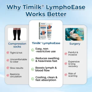 Timilk® LymphoEase Magnesium PCA Roll-On Relief Cream