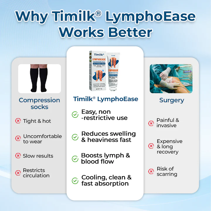 Timilk® LymphoEase Magnesium PCA Roll-On Relief Cream