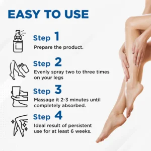 Cvreoz® VenoAid PRO Varicose Solution Spray