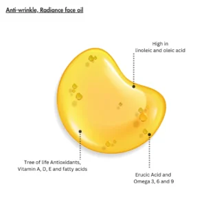 Radiant Face Oil – Baobab, Rose & Moringa for Glowing, Youthful Skin