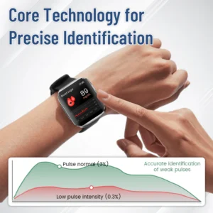 CZTICLE® SmartGluco Tracker Wellness Watch
